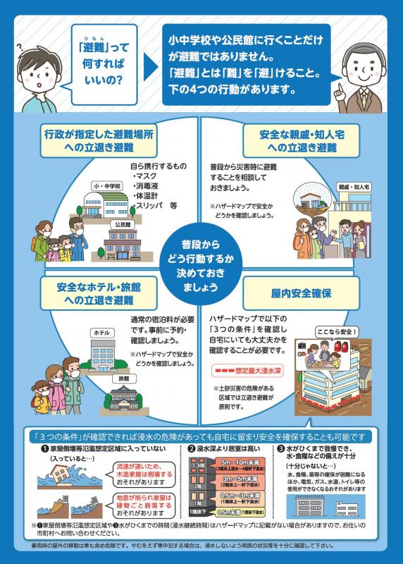 新たな避難情報（多言語対応）2