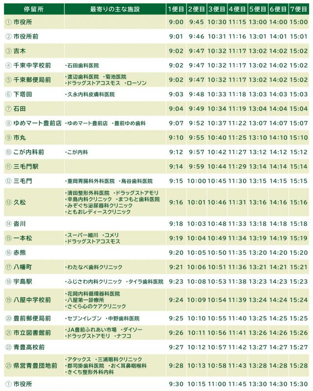 jyunkanbus-jikoku-260729