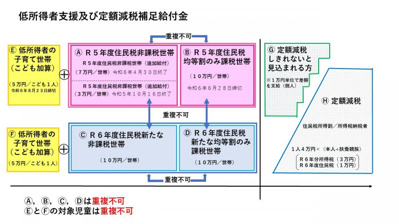 給付金概要