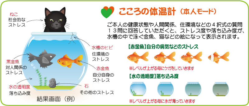 結果画面