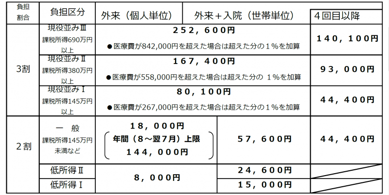 限度額