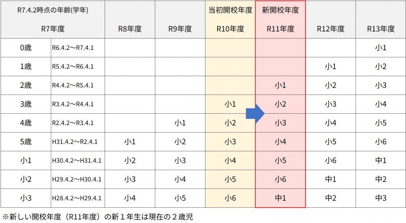 延期後スケジュール