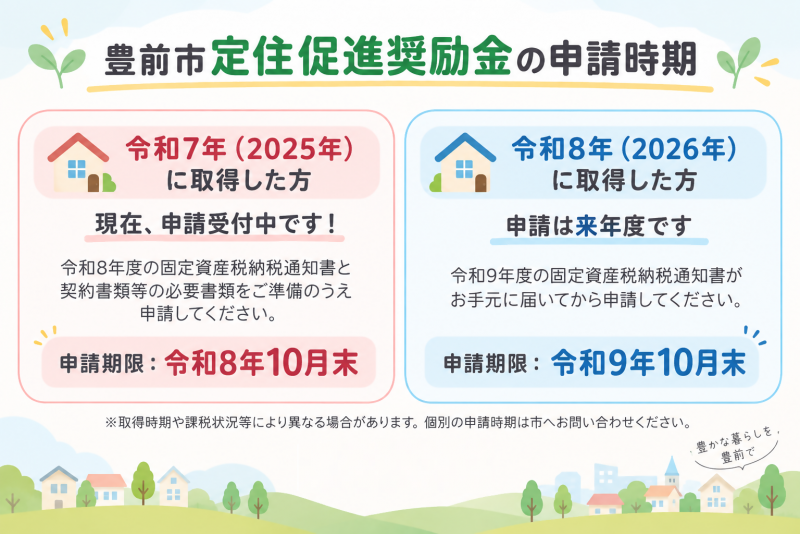 申請年度のお知らせ08