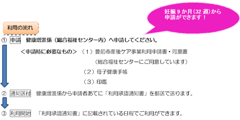 利用の流れ