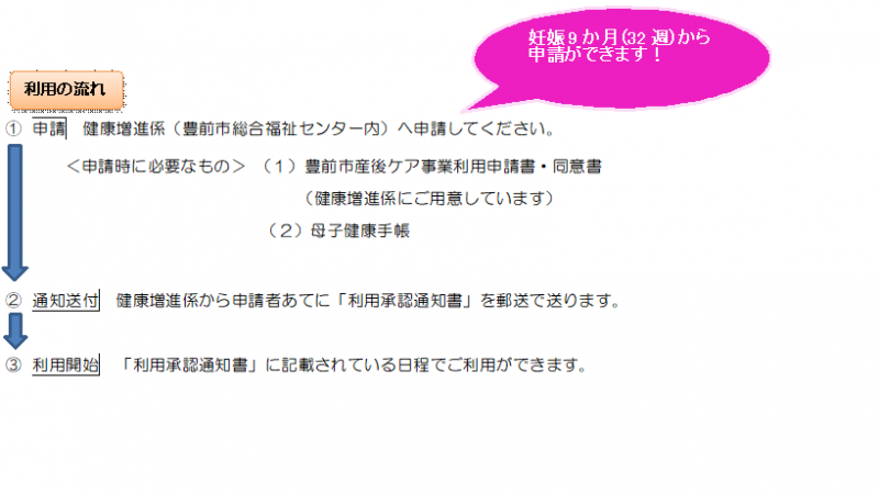 申請流れ
