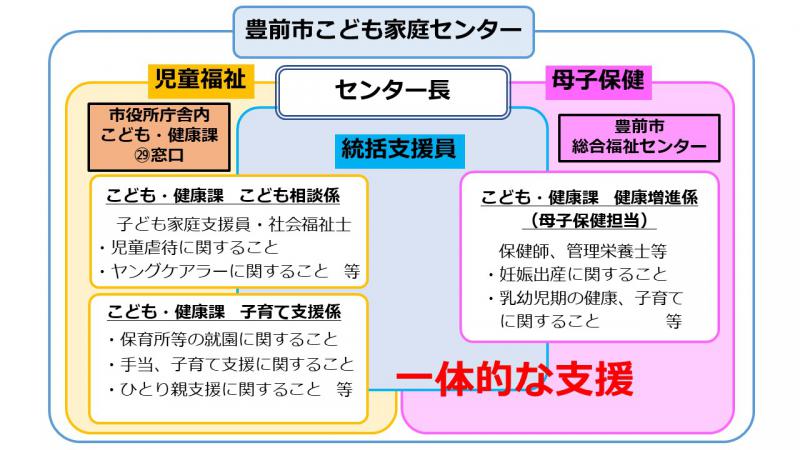 kodomokateicenter