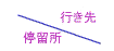行き先・停留所