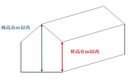 高度化施設