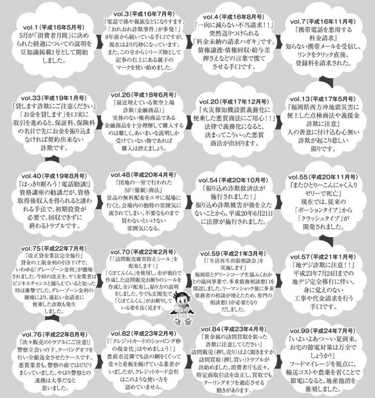 豊前市公式ホームページ／消費者豆知識vol.100