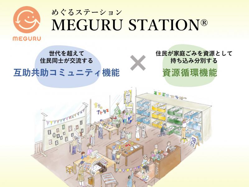 MEGURUSTATION