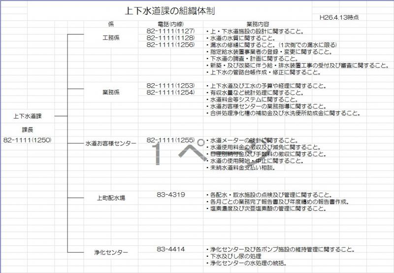 上下水道課の組織体制