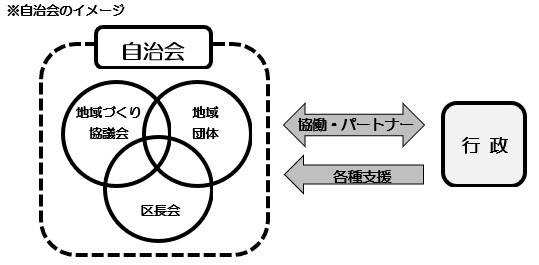 jichikai
