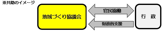 kyoujyo