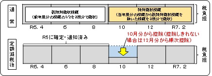 年特フロー図