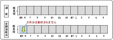 特徴フロー図
